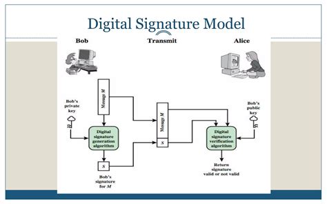 Elgamal Digital Signature Ppt