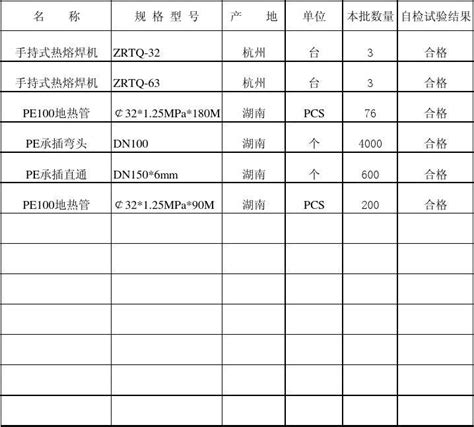 工程材料构配件设备报审清单word文档在线阅读与下载免费文档