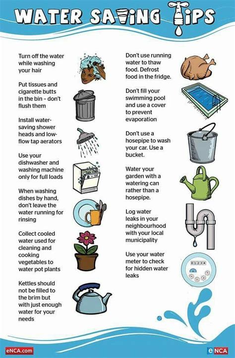 Water Saving Save Water World Water Day Water Saving Tips