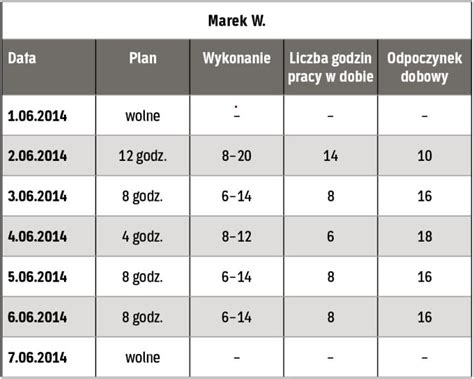 Wystarczy harmonogram z liczbą godzin do przepracowania Archiwum