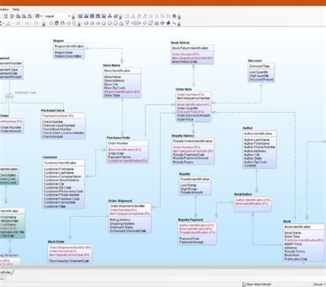 Diagram And Subject Area Membership In Erwin Data Modeler R8 Sandhill