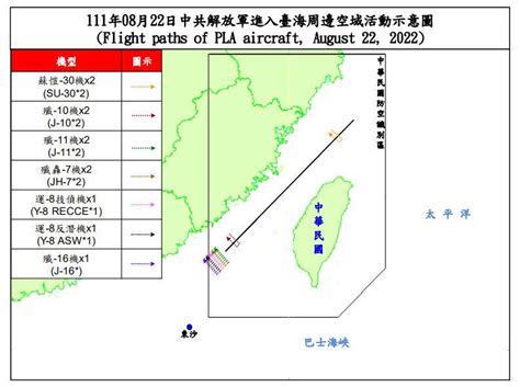 中共續派機艦擾台 11架次軍機越台海中線、擾我西南空域 政治 自由時報電子報