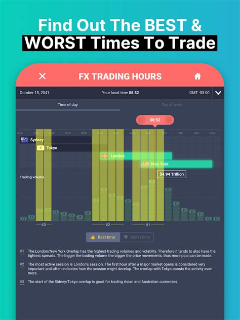 Forex Trading School Game For Android Download