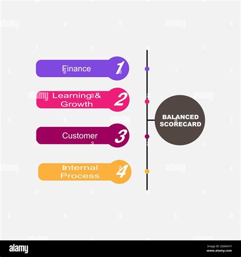 Diagram Of Balanced Scorecard With Keywords EPS 10 Isolated On White