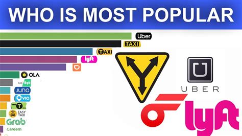 Most Popular Rideshare Company In The World Top Ride Share Companies