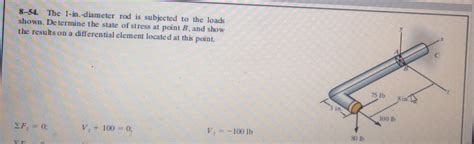 Solved The Rod Is Subjected To The Loads 1 Answer 54 Off