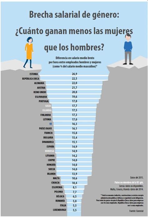 22 de febrero Día Europeo por la Igualdad Salarial de Mujeres y