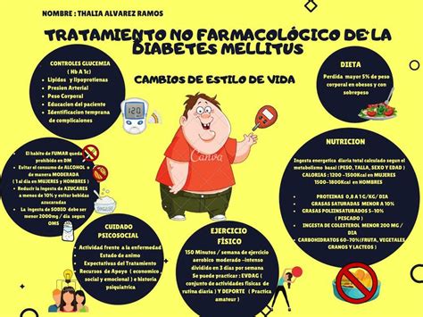 Tratamiento No Farmacológico De La Diabetes Mellitus Thalia Ramos Udocz