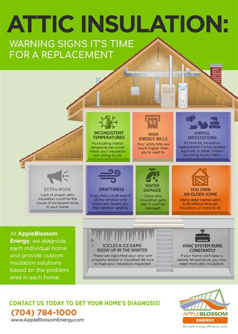 What Are The Signs Of Poor Insulation Blt Home Inspections