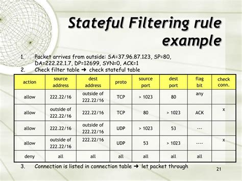 Ppt Firewalls Powerpoint Presentation Free Download Id2781984