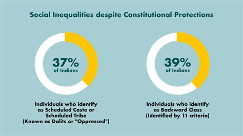 Everything You Need To Know About Indias Caste System And How It