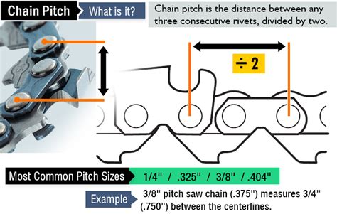 Best Chains For Your Chainsaw A Beginners Guide To Chainsaw Chains