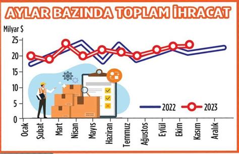 Hracat Rekoru Koldan Geldi Son Haberler Milliyet