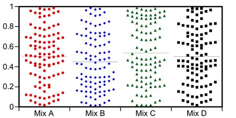 Graphing And Data Analysis For Mac And Windows Kaleidagraph