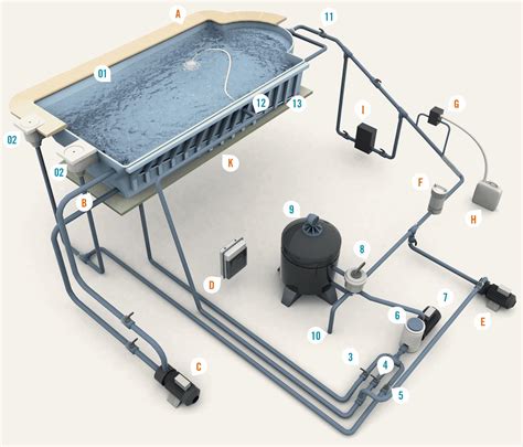 Piscine Coque Fonctionnement Installation G N Ration Piscine