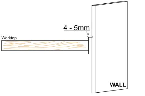 The Ultimate Wooden Worktops Installation Guide