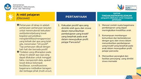 RUANG KOLABORASI MODUL 1 3 Kanvas BAGJA Prakarsa Perubahan Kelompok 1