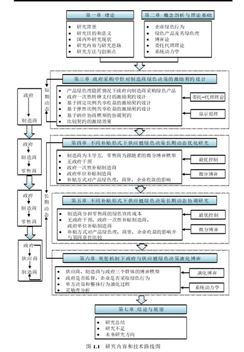 如何绘制技术路线图（多案例） 知乎