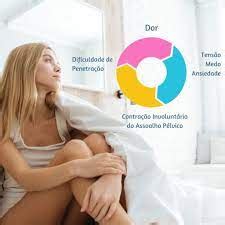 VAGINISMO dor na vagina vaginismo o que é vaginismo o que e vaginismo