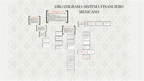 Organigrama Sistema Financiero Mexicano By Paola Guzmán On Prezi