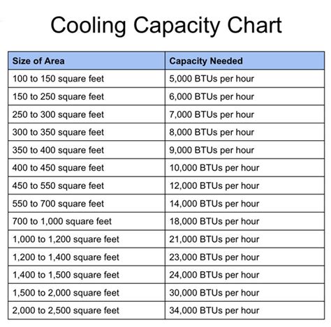 How To Determine The Size Of Your Central Air Conditioner National