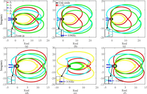 Figure 8 From Low Frequency Oscillation Analysis Of VSM Based VSC HVDC