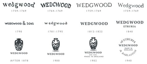 Identifying Wedgwood Maker S Marks And Dates