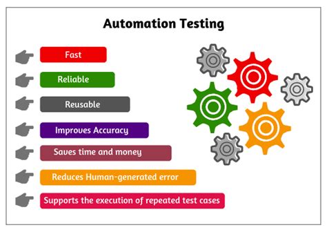 Manual And Automation Testing Tools