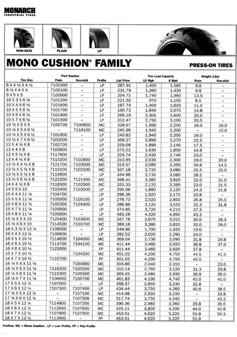 forklift tire size chart - branden-zupan