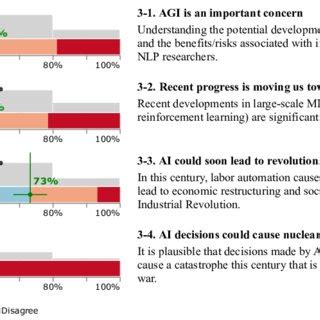 Artificial general intelligence (AGI) and major risks. | Download ...