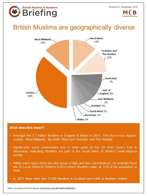 British Muslims In Numbers Briefing September Muslim