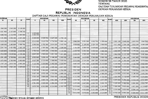 GAJI PPPK MELONJAK 8 PERSEN TERCATAT DALAM APBN 2024 INILAH TABEL GAJI