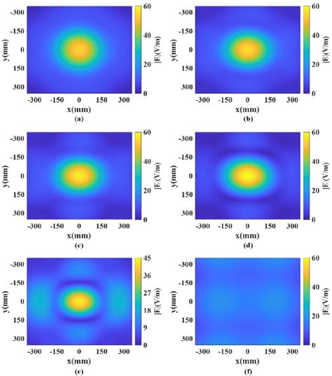 2D electric field simulation results with and without the all-metallic ...