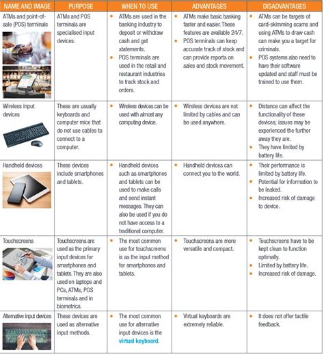 2.1 Input devices | Input, output and other devices | Siyavula