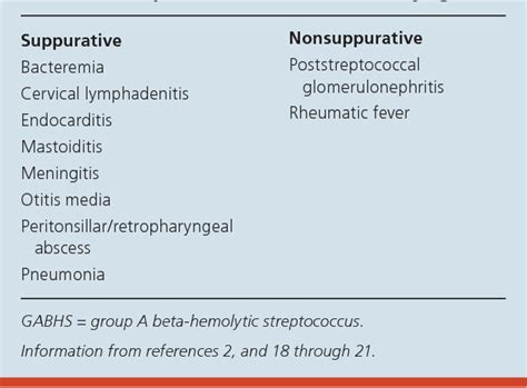 [PDF] Diagnosis and treatment of streptococcal pharyngitis. | Semantic ...