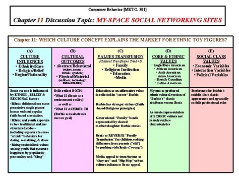 Consumer Behavior Mktg Chapter Discussion Topic