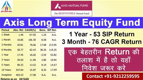 Axis Long Term Equity Fund Axis Long Term Fund Axis Mutual Fund