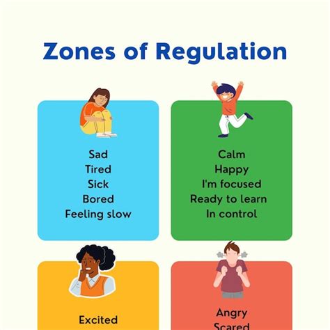 Zones Of Regulation Etsy Australia