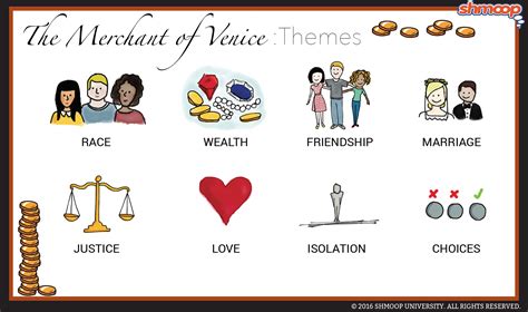 Themes In The Merchant Of Venice Chart