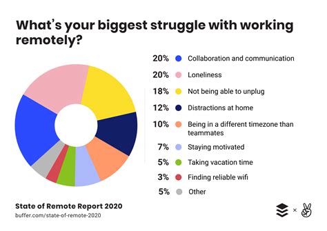 Tips For Better Meetings That Solve The Struggles Of Remote Work