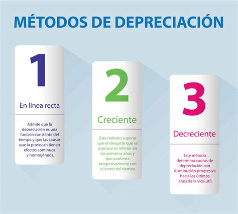 Qu Es La Depreciaci N Contable Formas Para Calcularla Finactiv