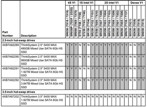 Lenovo Xb A Thinksystem Max Mixed Use Sata Gb Ssds User Manual