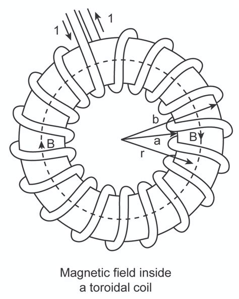 Ampere Circuital Law Bartleby