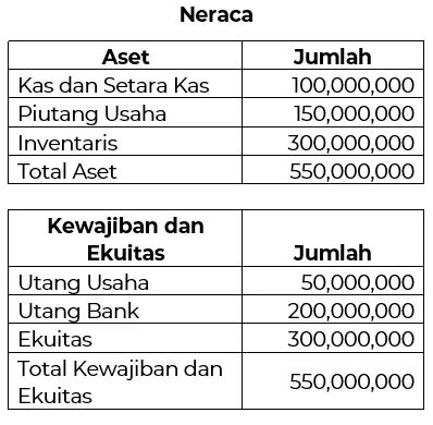 Pengertian Laporan Keuangan Kontraktor Dan Contohnya