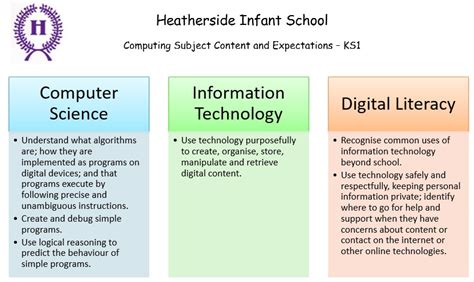 Heatherside Infant School - Computing