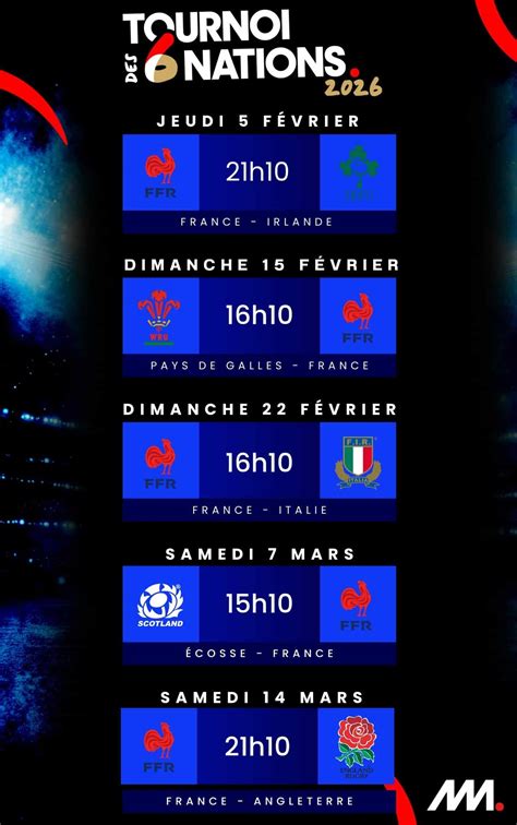 Calendrier Tournoi des 6 Nations 2026 : toutes les dates