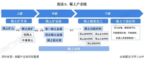 预见2021：《2021年中国稀土产业全景图谱》附市场供需、竞争格局、发展前景等行业研究报告 前瞻网