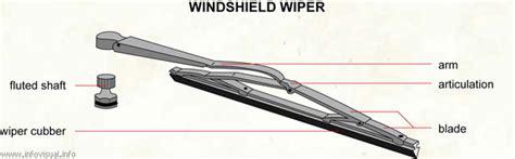 Replace Your Wiper Blades In Boise Plantation Tunetech