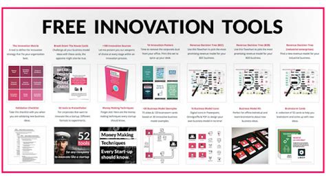 Ideation Tools Purpose And Methods