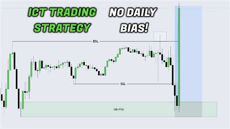 Simple ICT Trading Strategy That Works Without Daily Bias YouTube